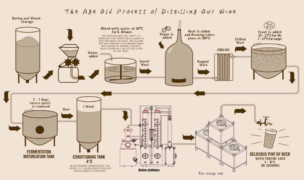 how-to-start-a-craft-brewery-daeyoo